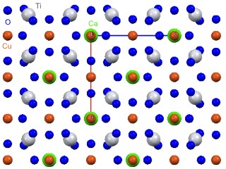 Molecular model of Cu-Ca and Ti oxides planes